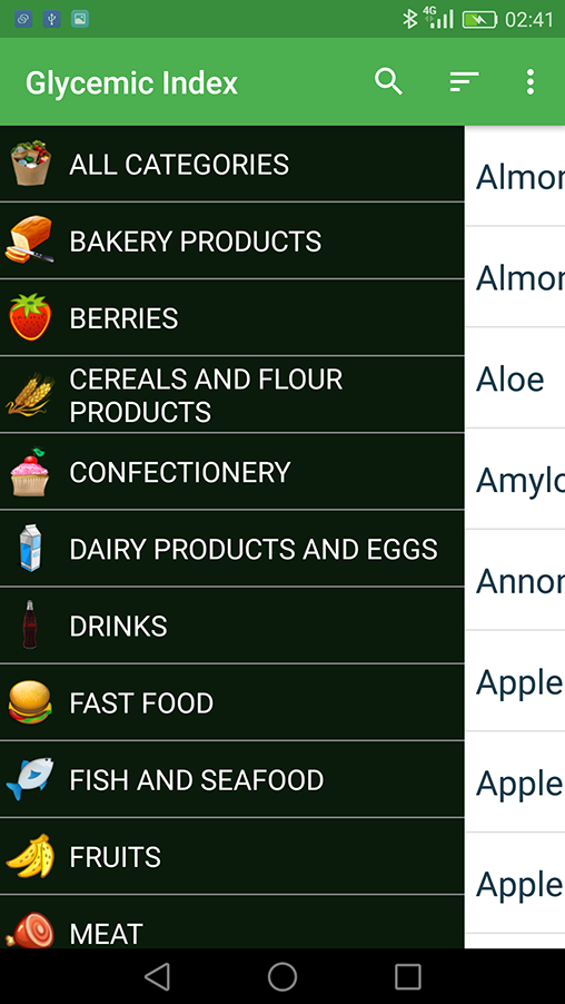 Glycemic Index Categories list