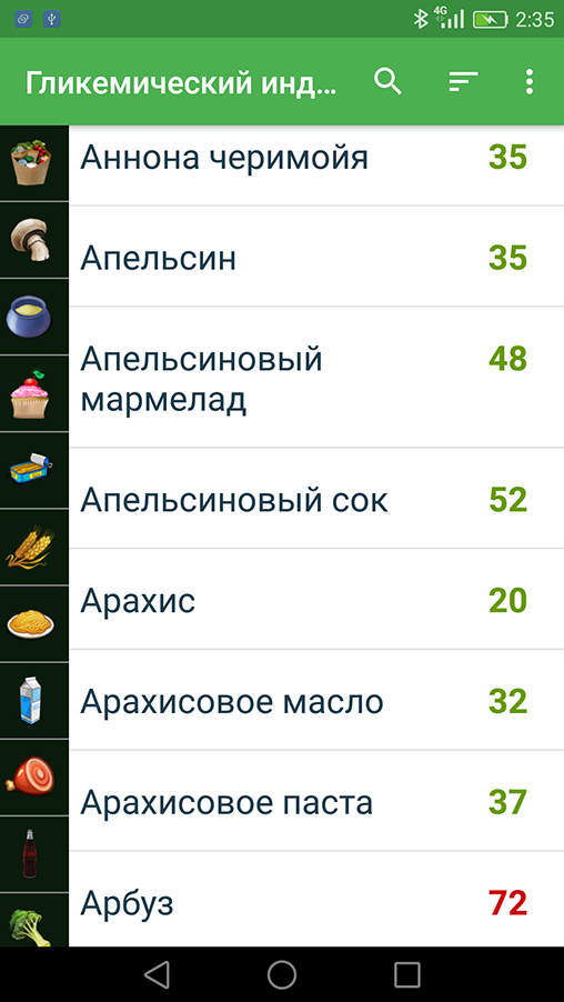 Гликемический индекс Список продуктов