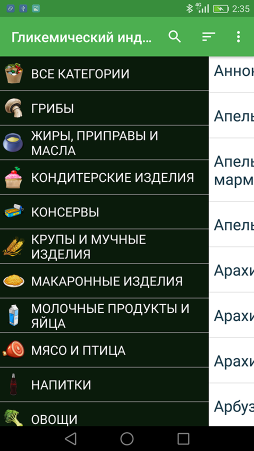 Гликемический индекс Список категорий